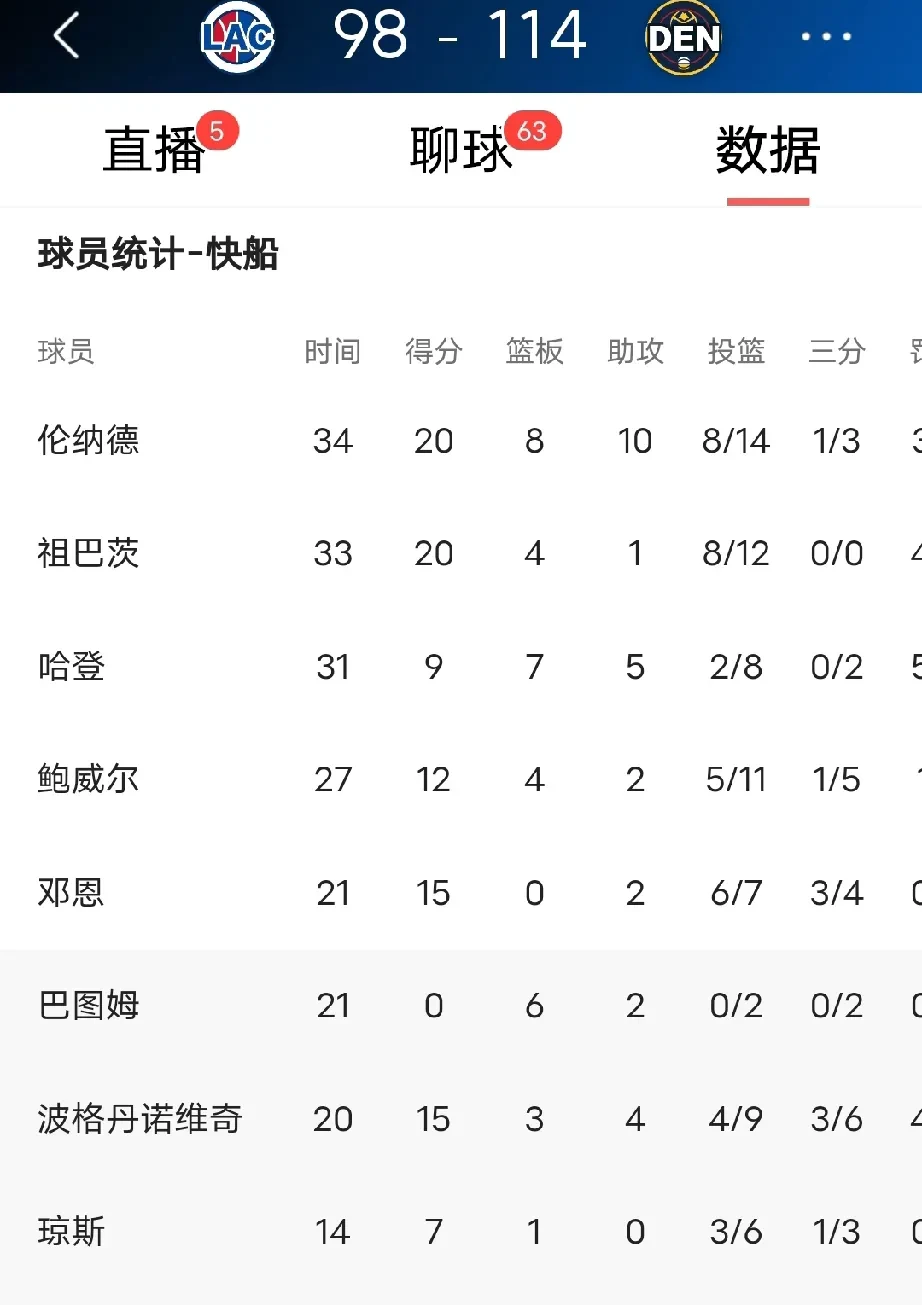 九游体育官网关于哈登关键节点赛事规则更新，加拿大队带队取胜！的信息